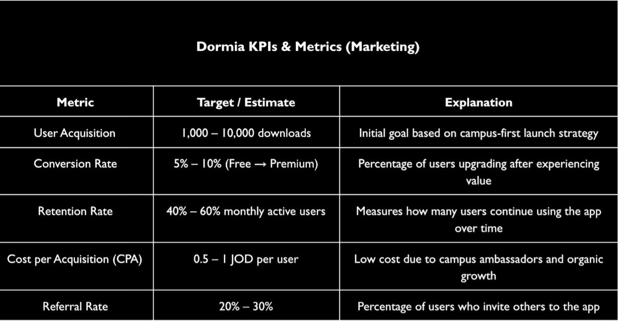Marketing funnel and campus strategy